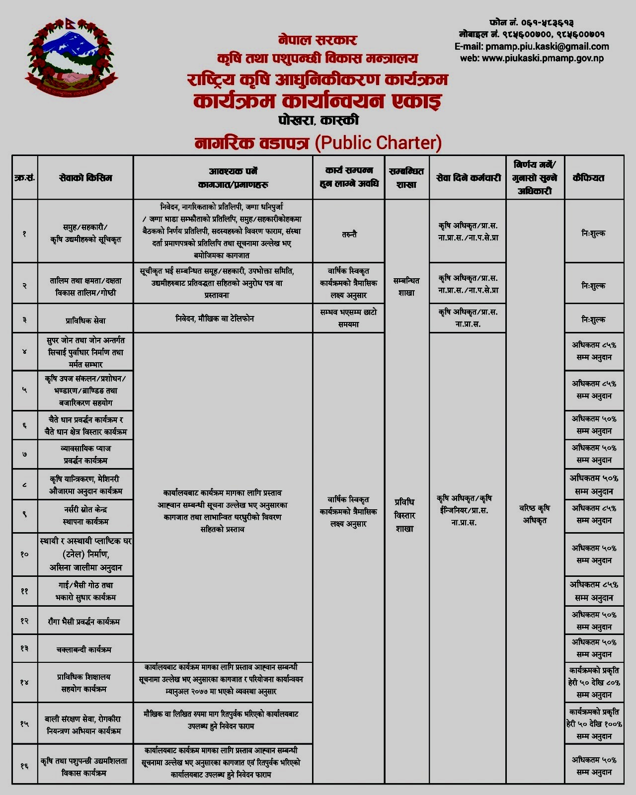 citizen charter